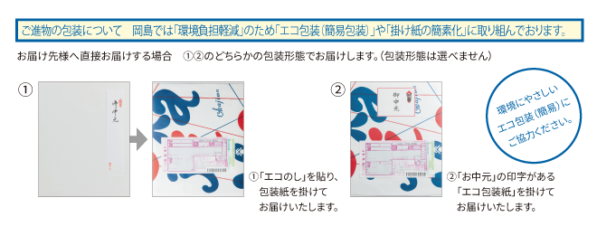 包装について | 岡島ショッピングサイト